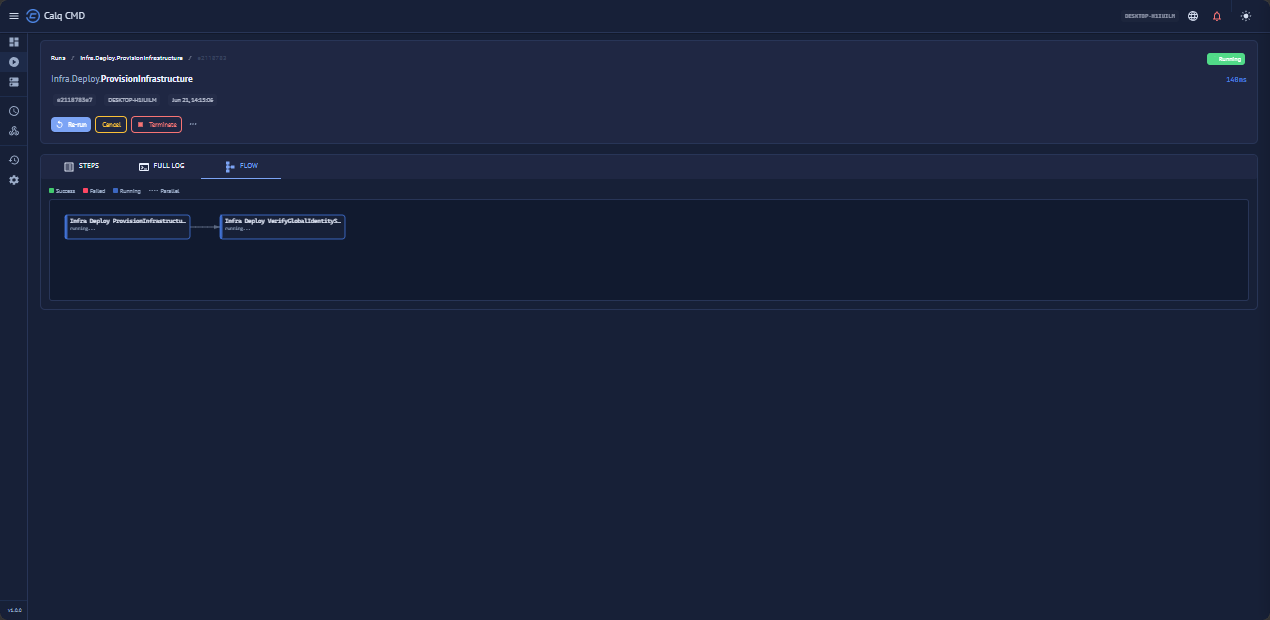 Execution Flow Tree View